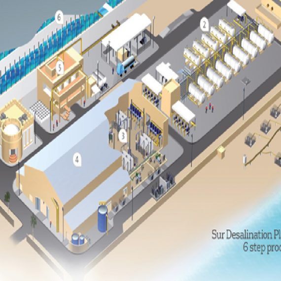 SUR DESALINATION PLANT
